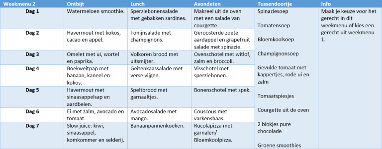 Cholesterol Verlagend Dieet Dieetkompas cholesterol-verlagend-dieet-dieetkompas